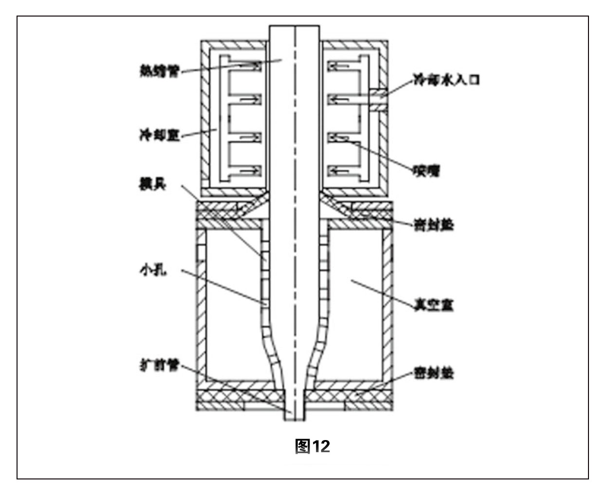 熱縮管擴張技術綜述 圖12