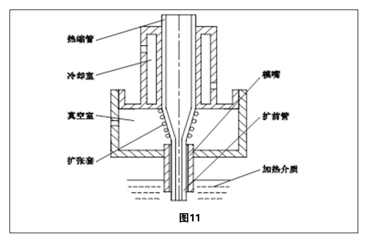 熱縮管擴張技術綜述 圖11