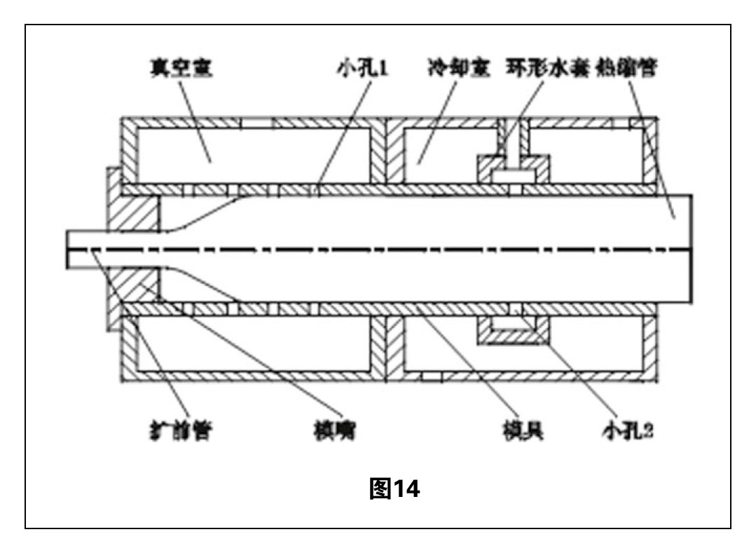 熱縮管擴張技術綜述 圖14