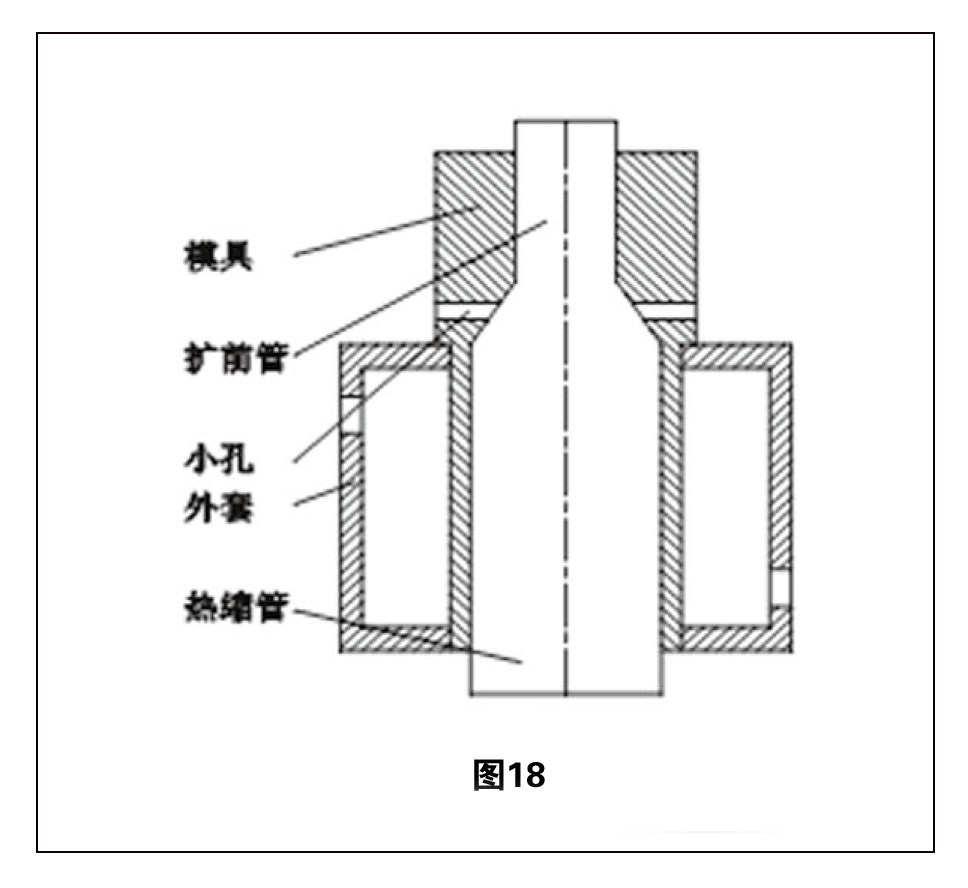 熱縮管擴張技術綜述 圖18