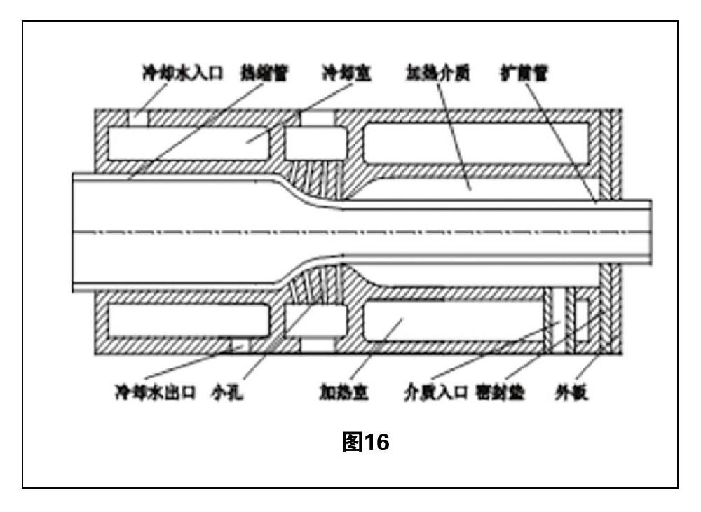 熱縮管擴張技術綜述 圖16