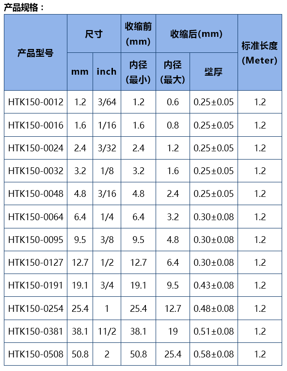 HTK150熱縮管內徑參數