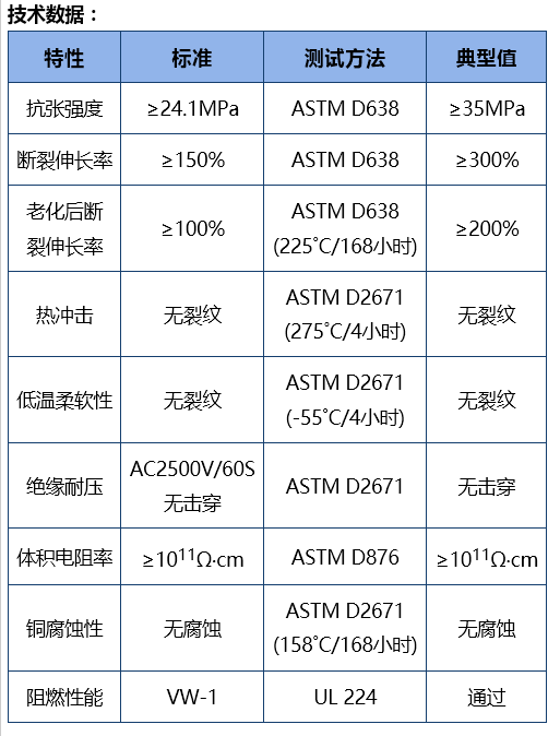 熱縮管技術數據