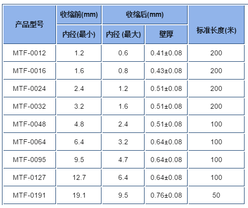 MTF醫療熱縮管產品規格圖