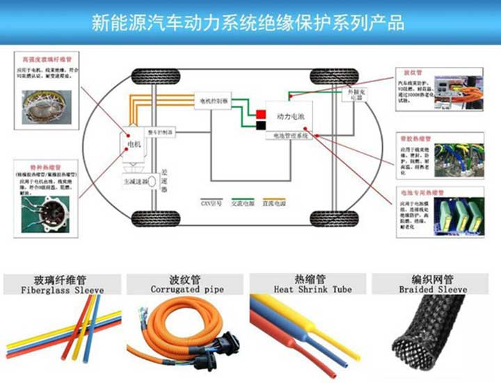 新能源汽車介紹