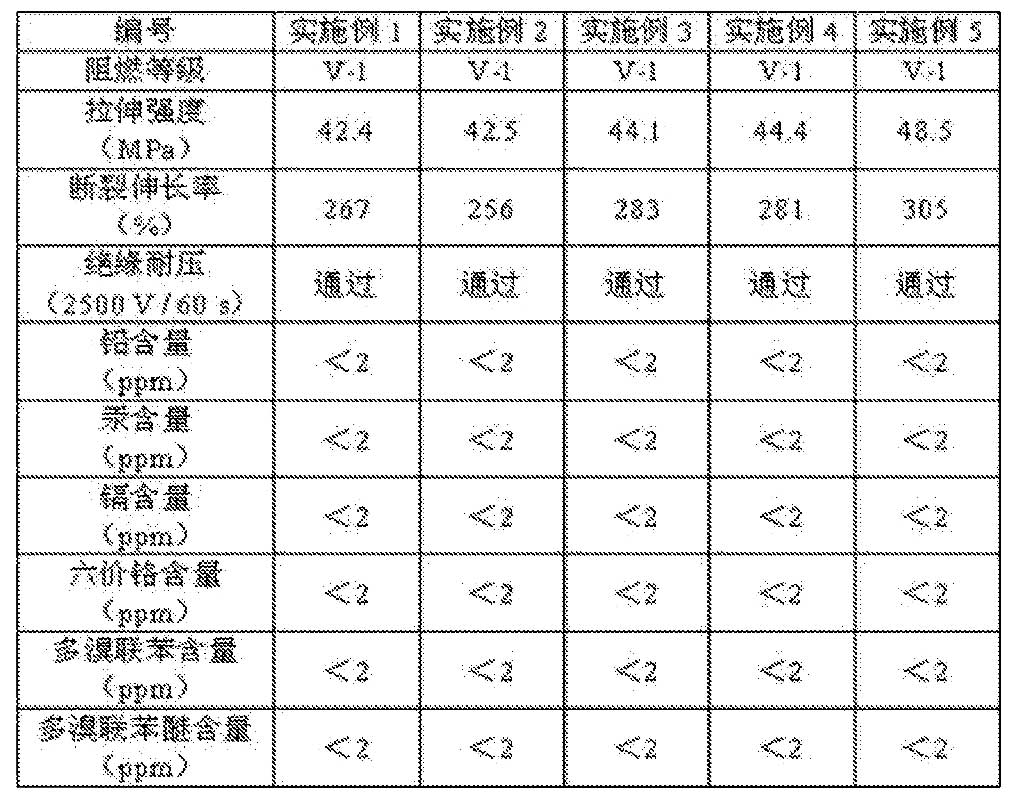 一種彈性高阻燃耐油熱縮管及其制備方法-表1