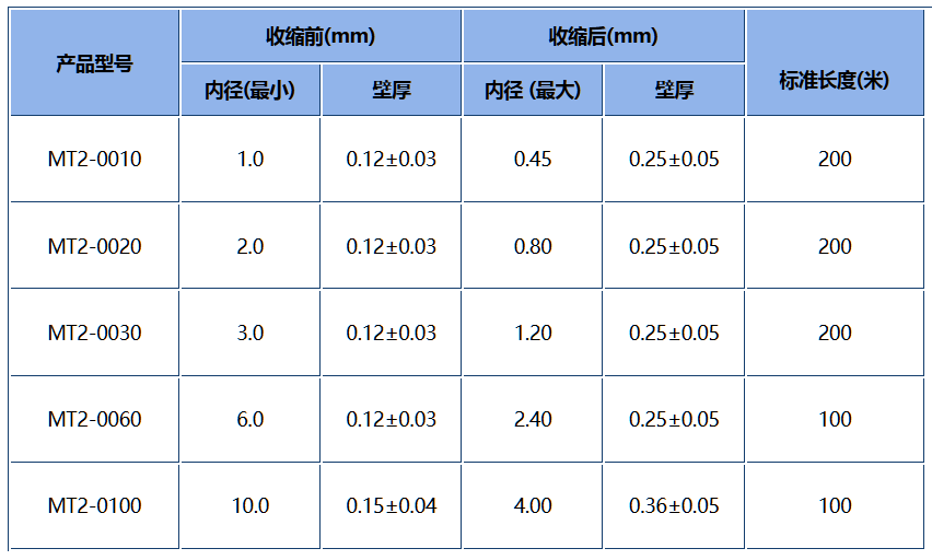 MT2產(chǎn)品規(guī)格表.png