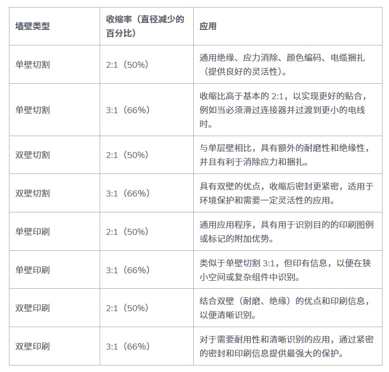 航空航天熱縮管比較.jpg