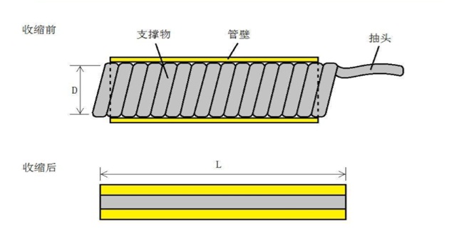 通信冷縮管結構圖