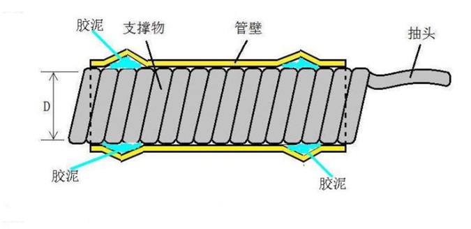 冷縮管結構圖