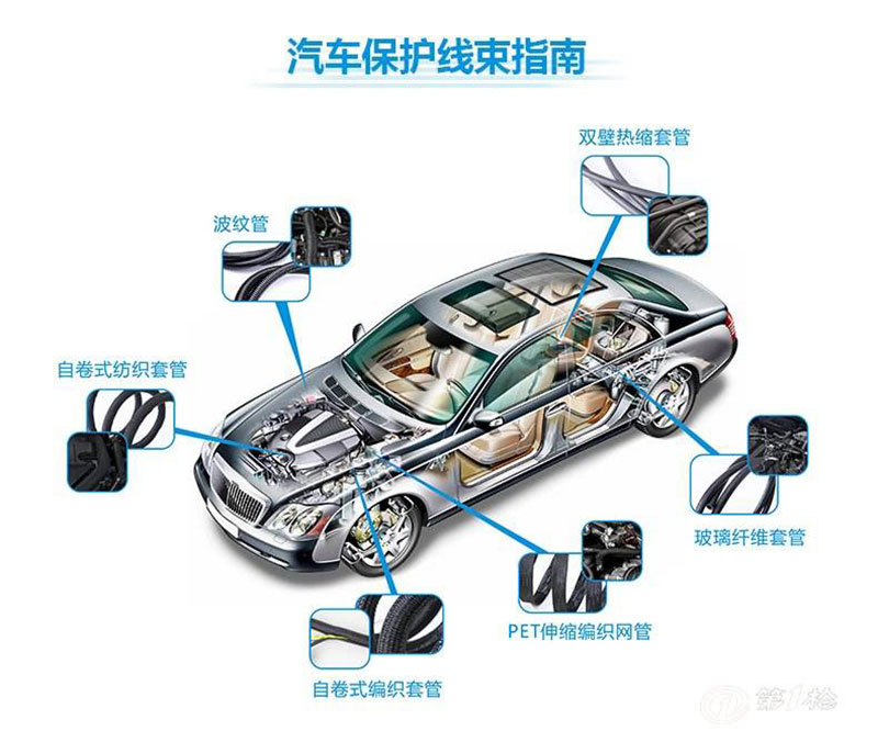 編織管在汽車上的應用