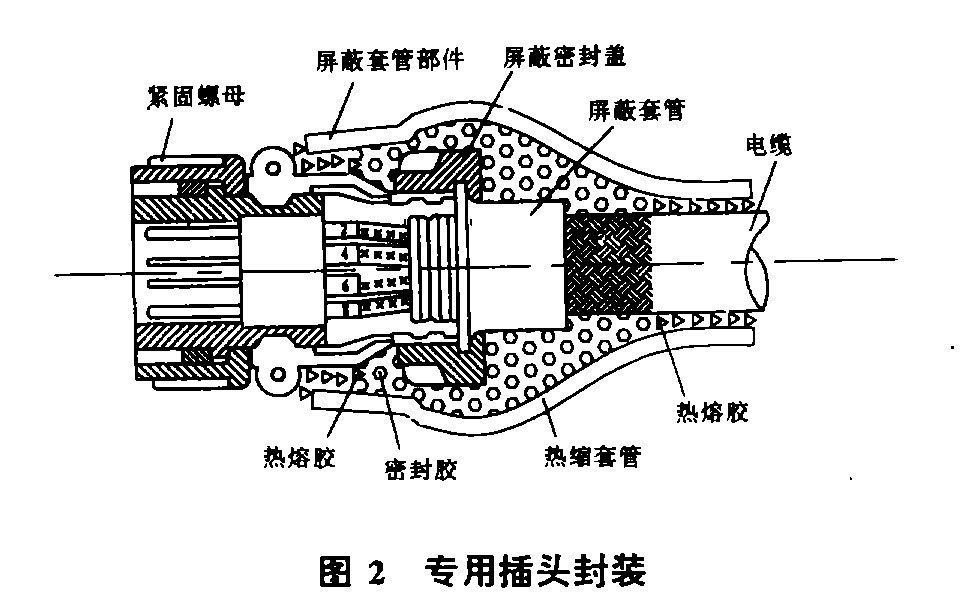 熱縮套管工藝在艦船上的應(yīng)用