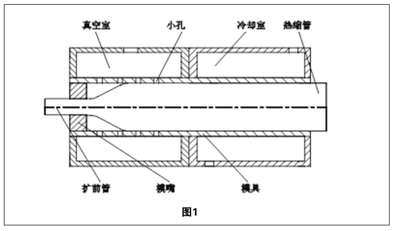 熱縮管擴張技術綜述 圖1