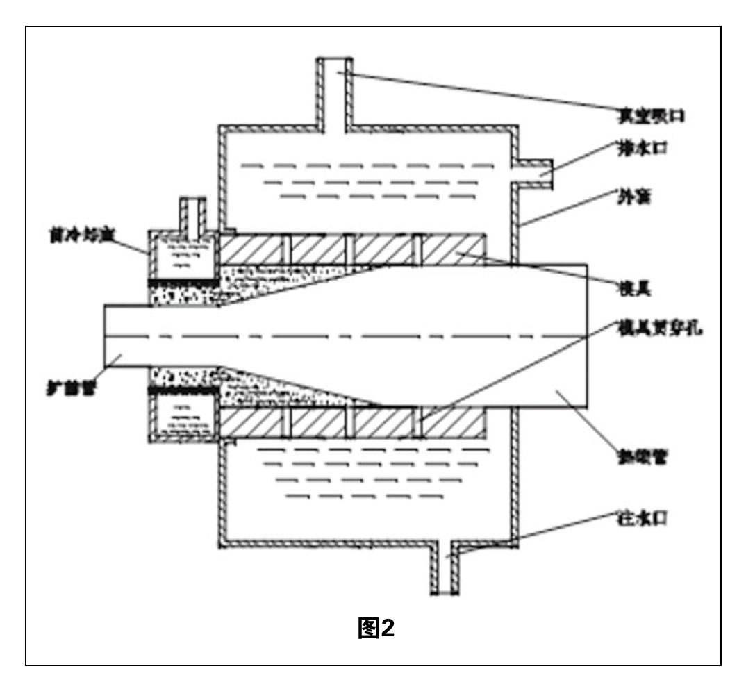 熱縮管擴張技術綜述 圖2