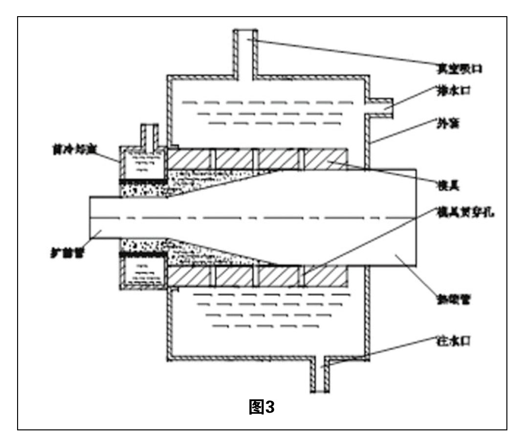 熱縮管擴張技術綜述 圖3