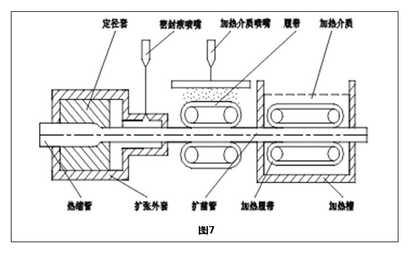 熱縮管擴張技術綜述 圖7