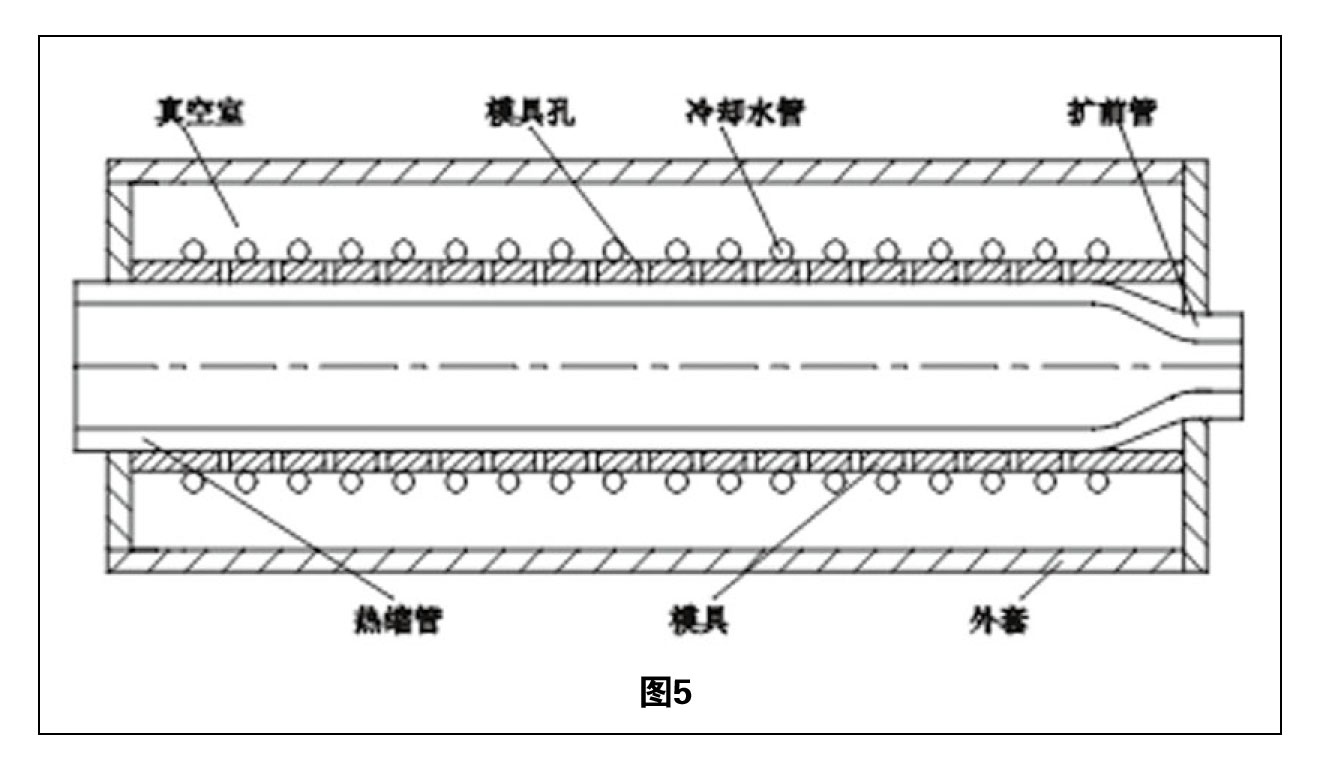 熱縮管擴張技術綜述 圖5