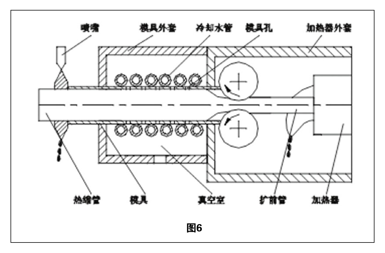 熱縮管擴張技術綜述 圖6