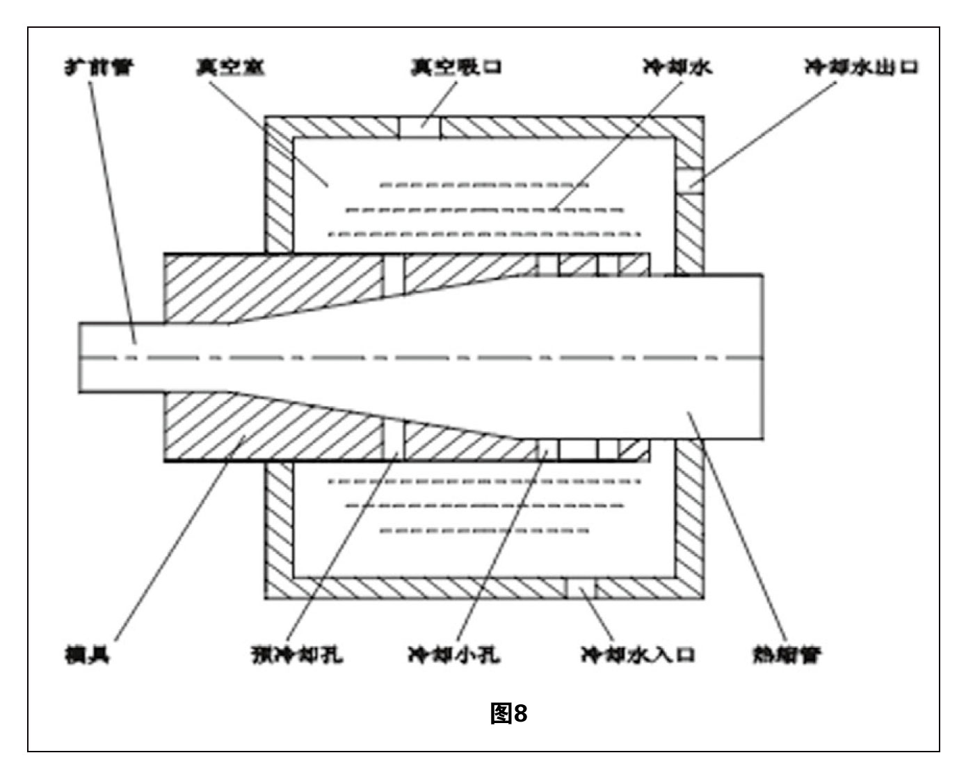 熱縮管擴張技術綜述 圖8