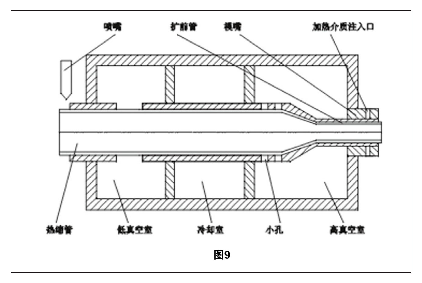 熱縮管擴張技術綜述 圖9