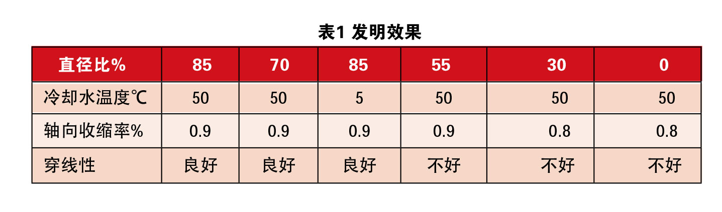 熱縮管擴張技術綜述 表1