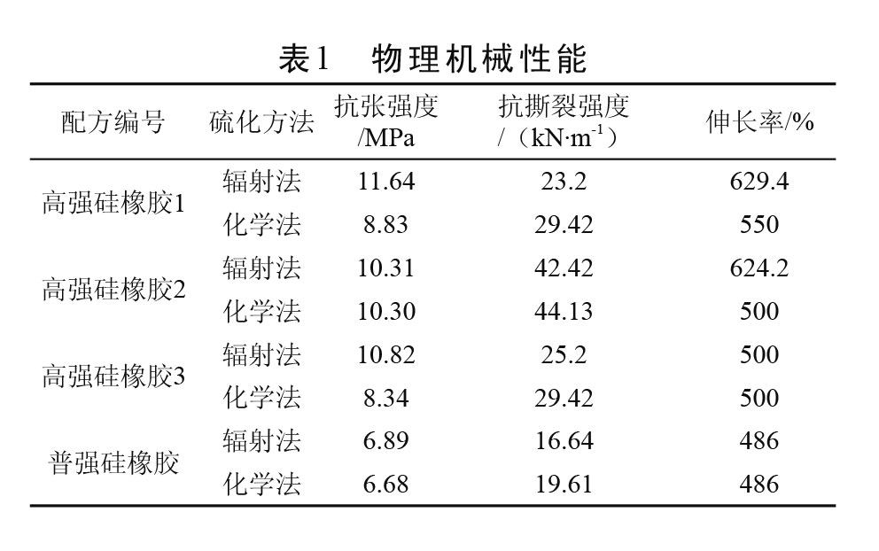 表1 物理機械性能