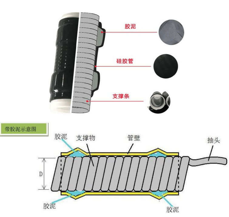 帶膠泥冷縮管結構示意圖