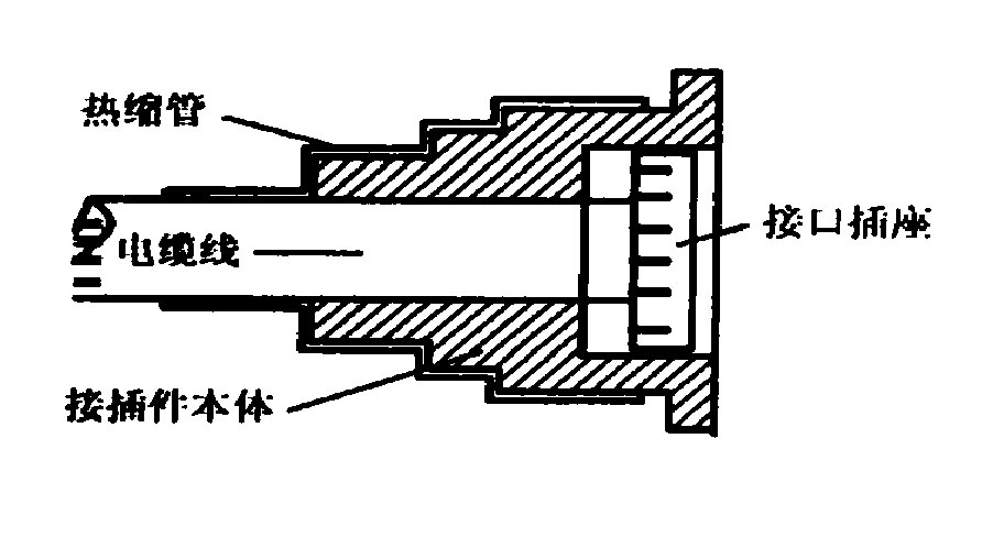 圖 4 　粘性內表面熱縮管在接插件中的應用