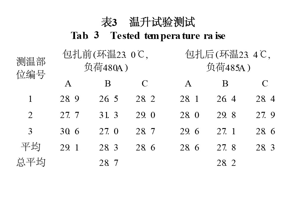 表3 溫升試驗測試