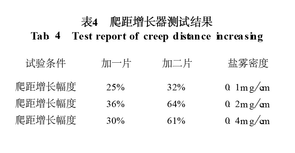 表4 爬距增長器測試結果