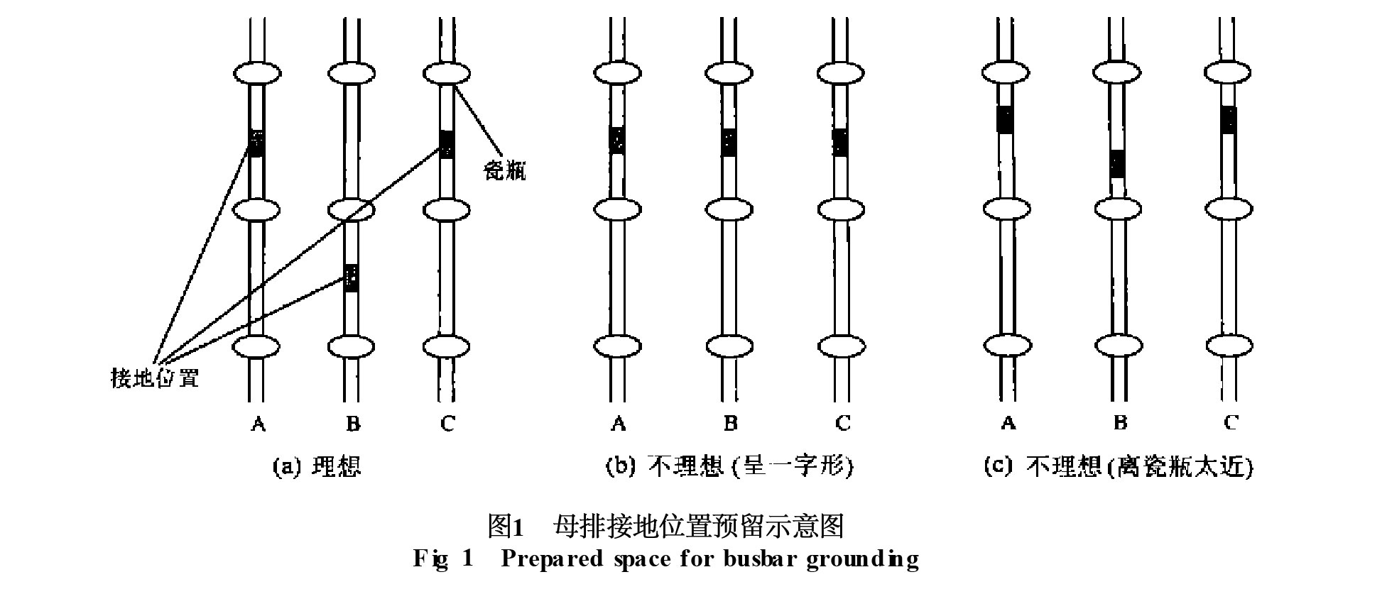 圖1 母排接地位置預留示意圖