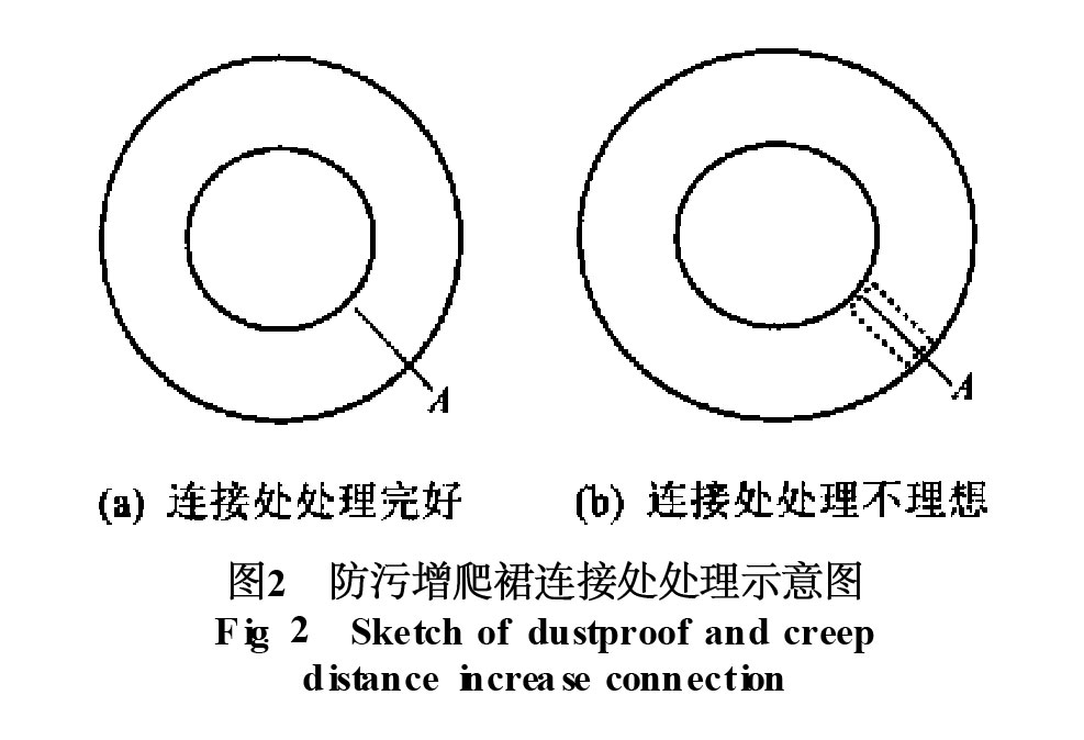 圖2 防污增爬裙連接處處理示意圖