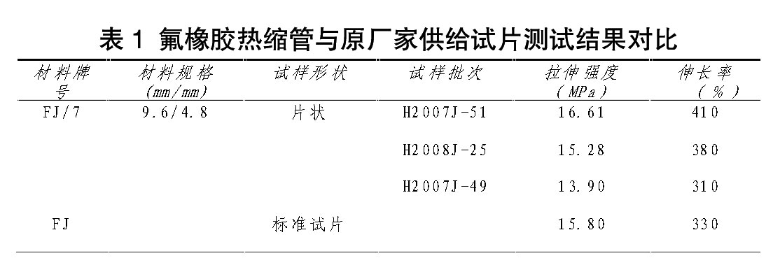 表1 氟橡膠熱縮管與原廠家供給試片測試結果對比