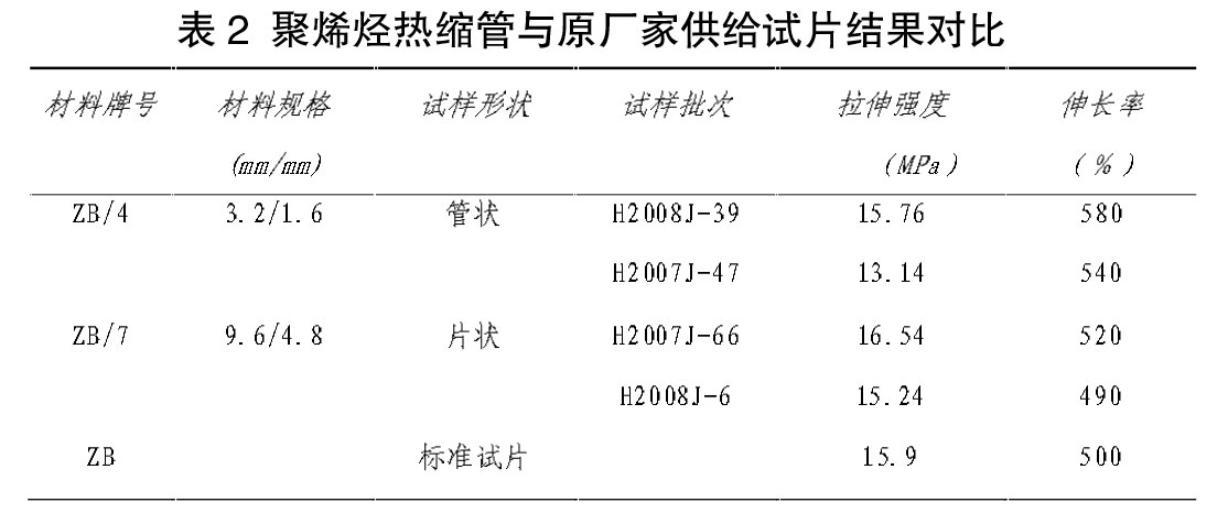 表2 聚烯烴熱縮管與原廠家供給試片結果對比