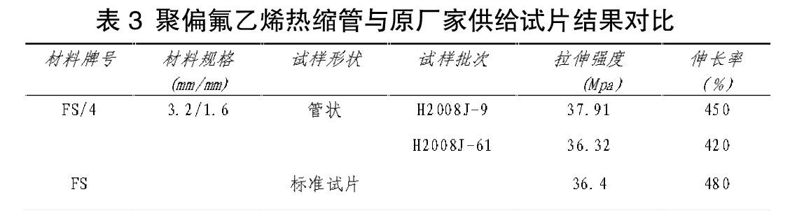 表3 聚偏氟乙烯熱縮管與原廠家供給試片結果對比