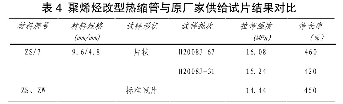 表4 聚烯烴改型熱縮管與原廠家供給試片結果對比