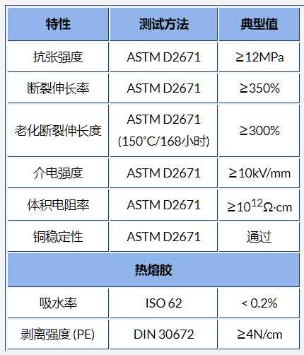 ATM熱縮管主要技術參數