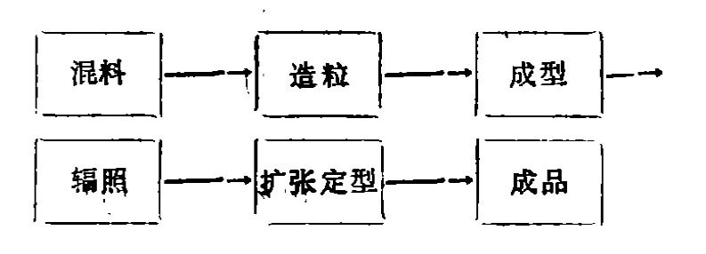 工藝流程簡(jiǎn)述