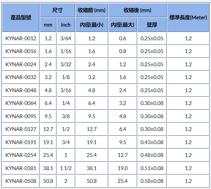 KYNAR半硬型PVDF熱縮套管規(guī)格參數(shù)圖