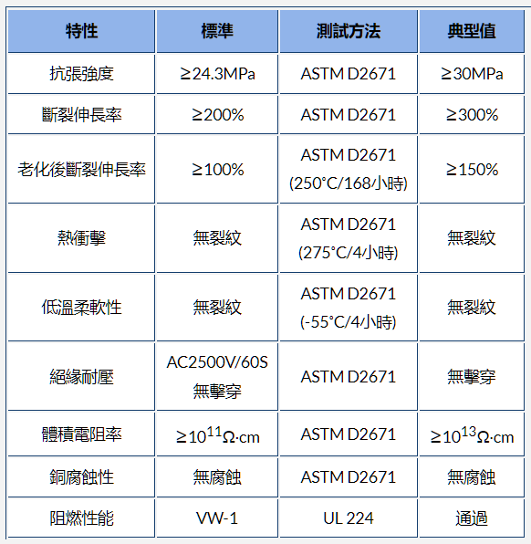 g-apex官網(wǎng)內(nèi)熱縮管的材料、工作溫度和收縮溫度選項