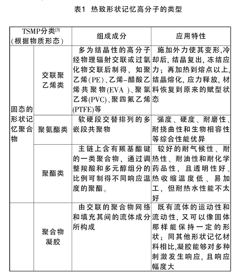 熱致開關記憶高分子的類型